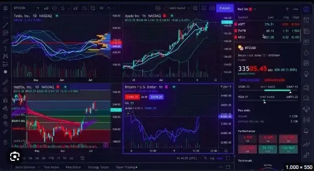 "TradingView: Sigue los mercados en tiempo real con la mejor plataforma de análisis del mundo. #OperacionesInteligentes"